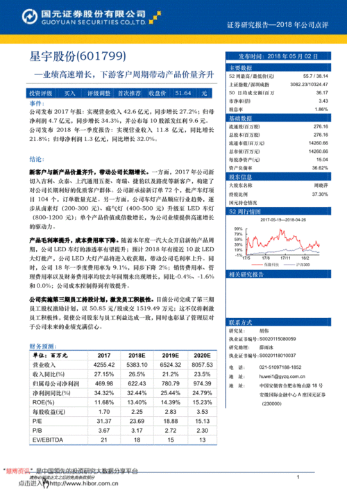 國元證券研報(bào) 星宇股份（601799）業(yè)績高速增長，下游客戶周期帶動(dòng)產(chǎn)品價(jià)量齊升