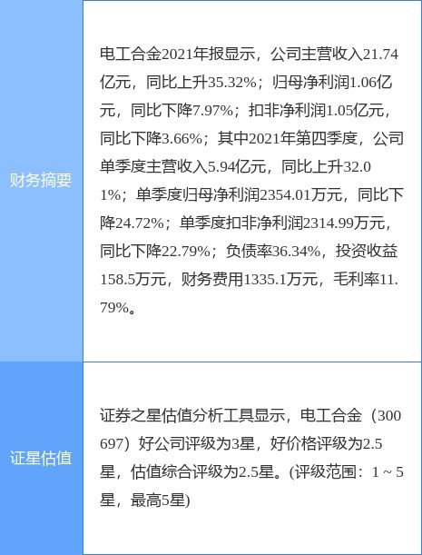 電工合金股東天津秋煒擬減持不超過1%股份 公司業(yè)務(wù)涵蓋電信領(lǐng)域